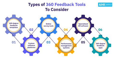best 360 feedback tools|Best 360 Feedback Software Of 2024 .